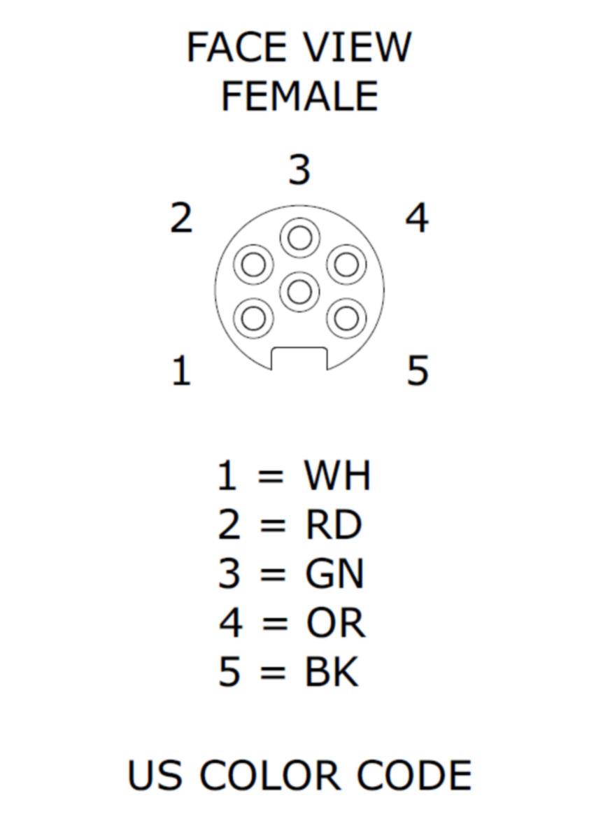 RKF 501-677 - Receptacles | Belden