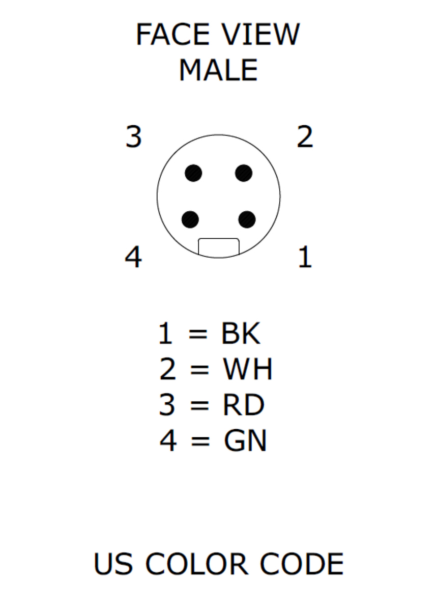 RSF 40-639 - Receptacles | Belden