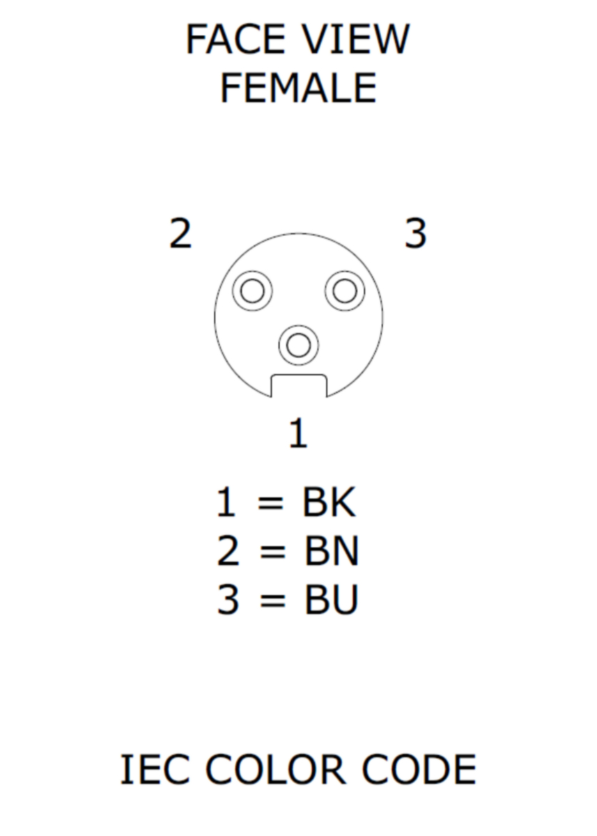 RKF 30-695 - Receptacles | Belden