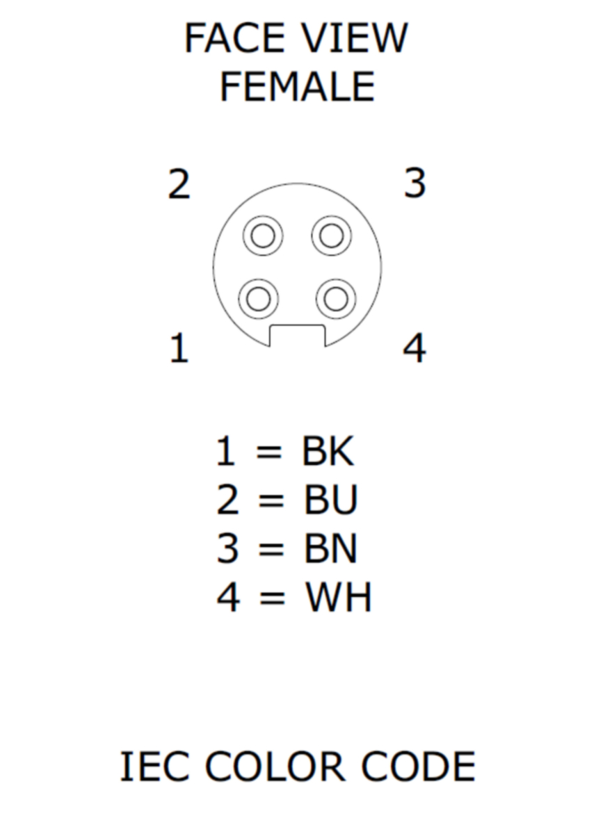 RKF 40-693 - Receptacles | Belden