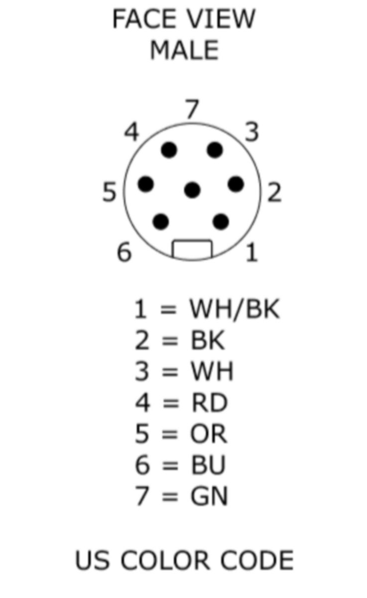 RS 701M-822 - Single-Ended Cordsets | Belden