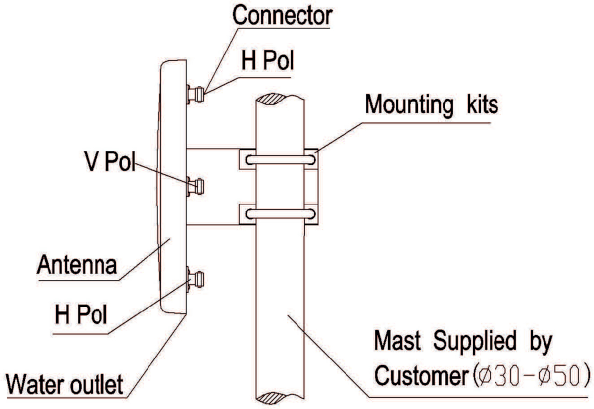 Belden Global Catalog